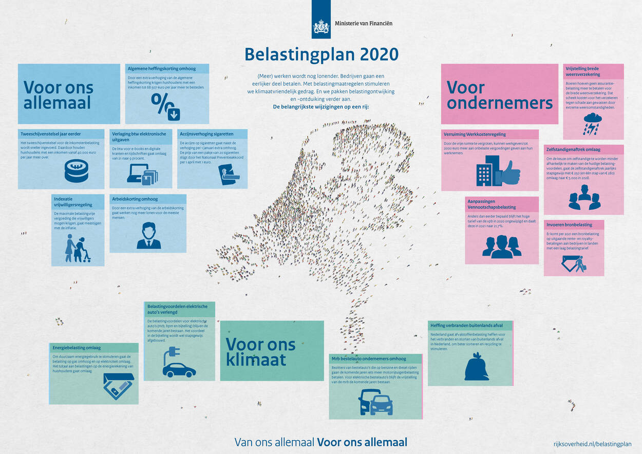 Belastingplan 2025 Vermogensbelasting Cass Christabella